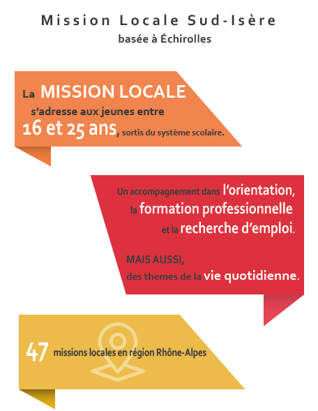 Mission Locale Sud Isere Mission Locale Sud Isere